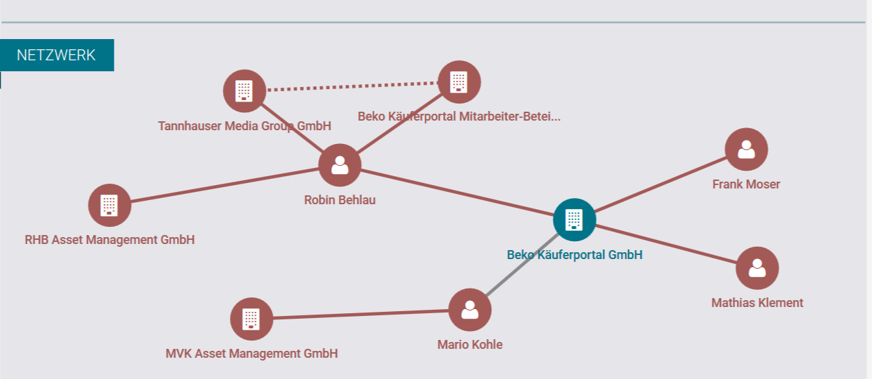 Beko Kauferportal Gmbh Das Unternehmensnetzwerk Verbraucherschutzforum Berlin